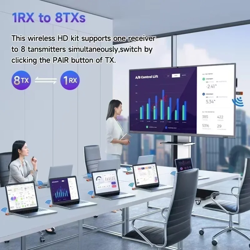 Trasmettitore e Ricevitore Wir - Hdmi Adapter recensione e prezzo