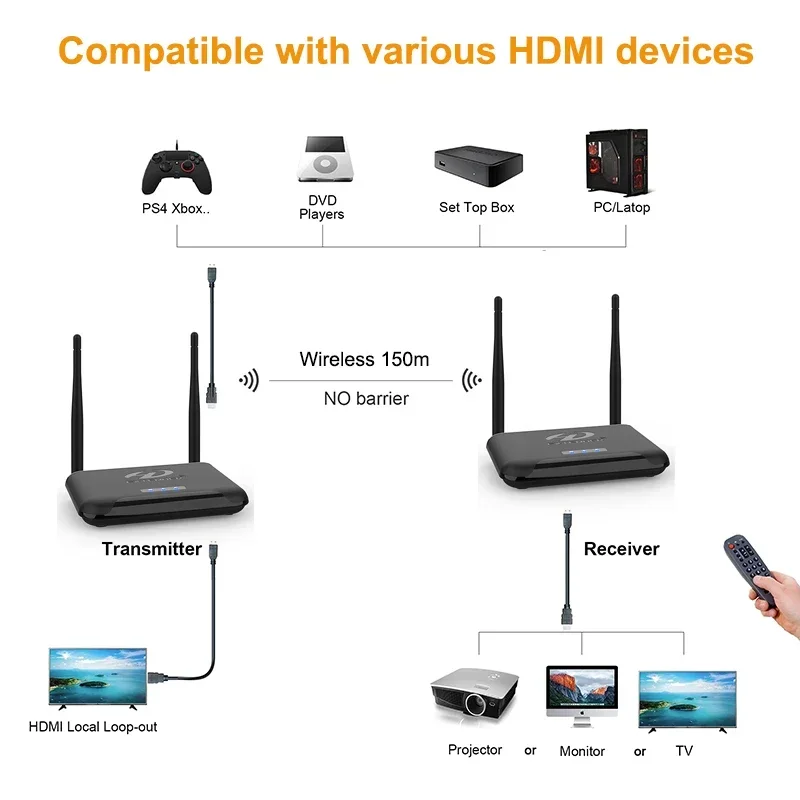 Adattatore display trasmission - Hdmi Adapter recensione e prezzo