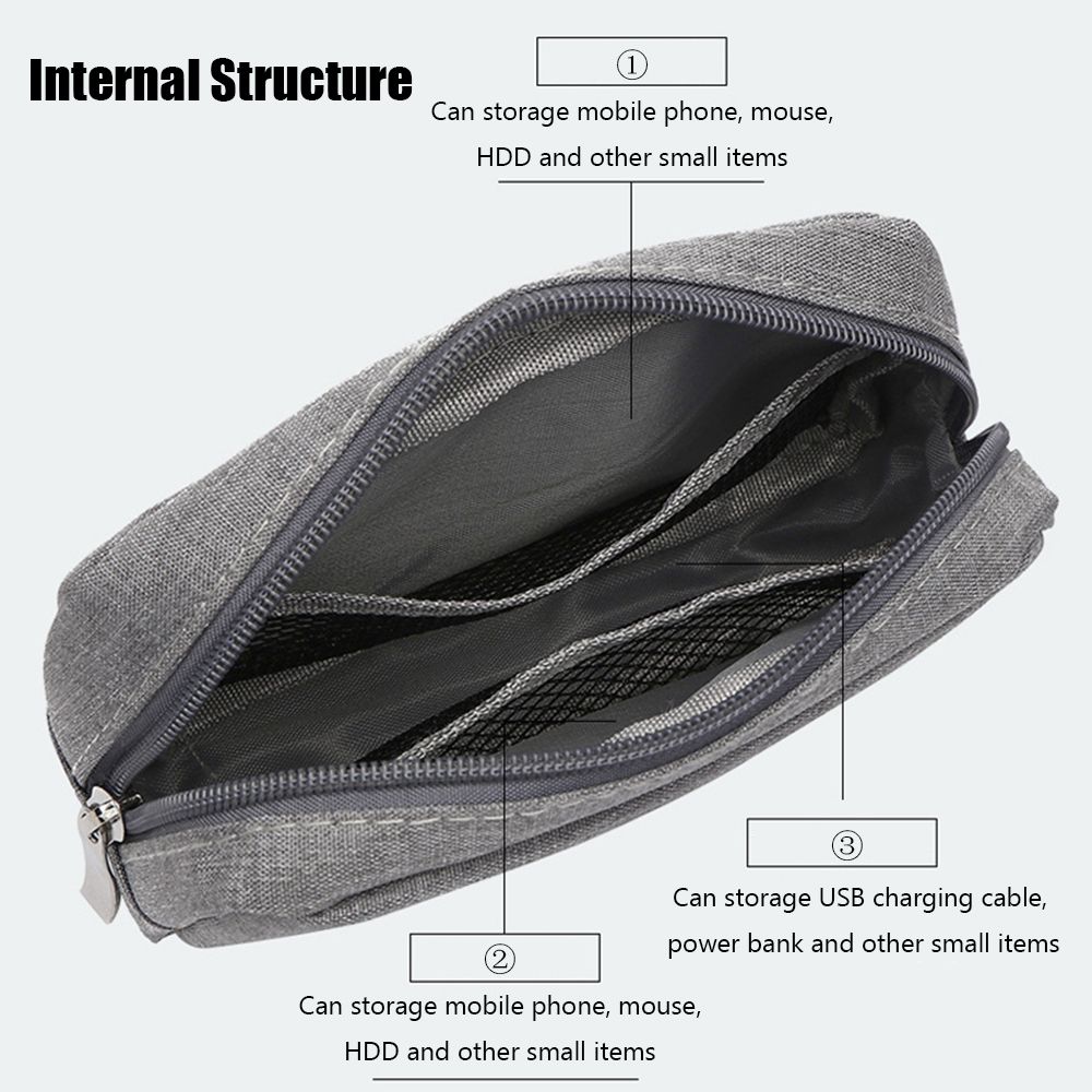 Borsa Organizer Portatile USB  - Cable Organizer recensione e prezzo